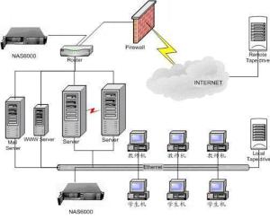 網絡服務器與網絡服務 數字時代的基石